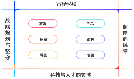 【楊燦】銀行小微業務精細化發展的六大要素-修訂-20220712.jpg